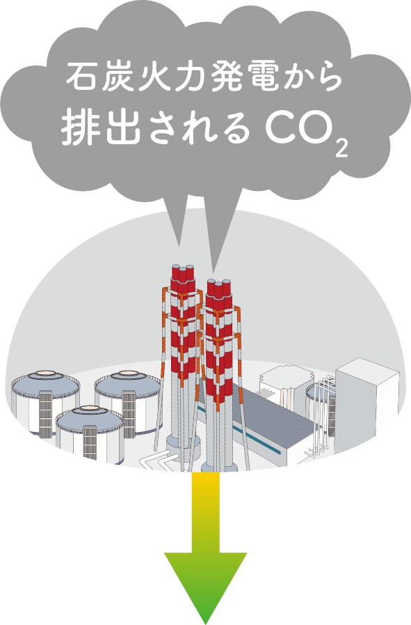 石炭火力発電から排出されるCO2